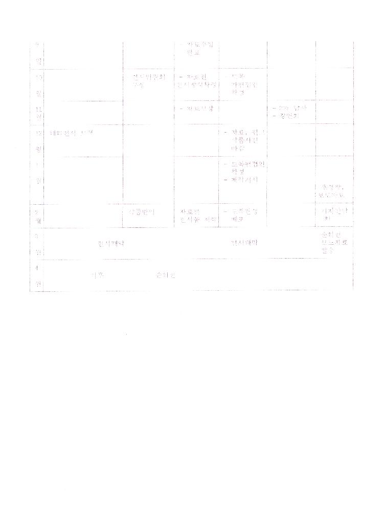 《동학혁명 100주년 기념 전시회》 조직 위원회 문서 스크랩 파일