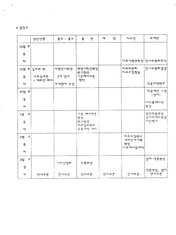 《동학혁명 100주년 기념 전시회》 조직 위원회 문서 스크랩 파일