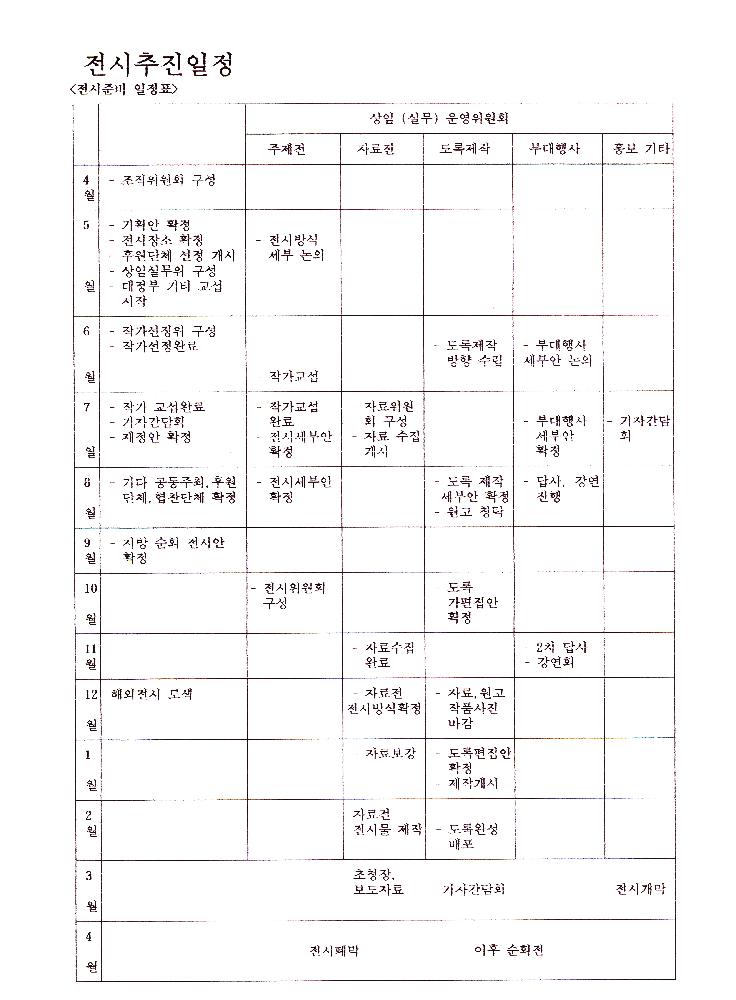 《동학혁명 100주년 기념 전시회》 조직 위원회 문서 스크랩 파일