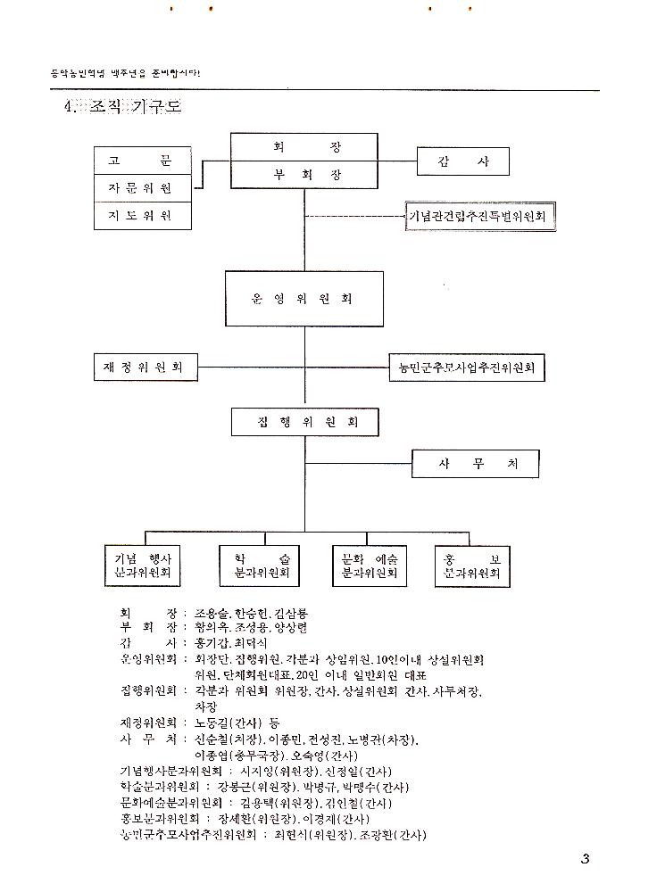 《동학혁명 100주년 기념 전시회》 조직 위원회 문서 스크랩 파일