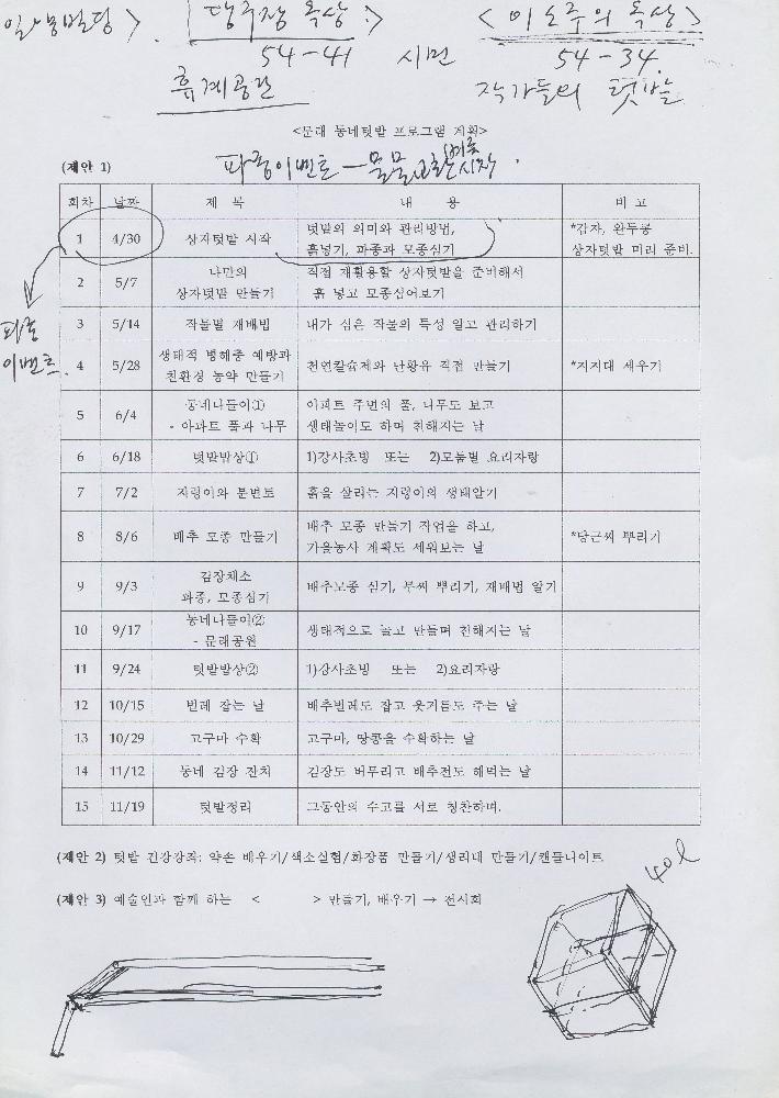 《문래 동네텃밭 프로그램》 계획 문서 1