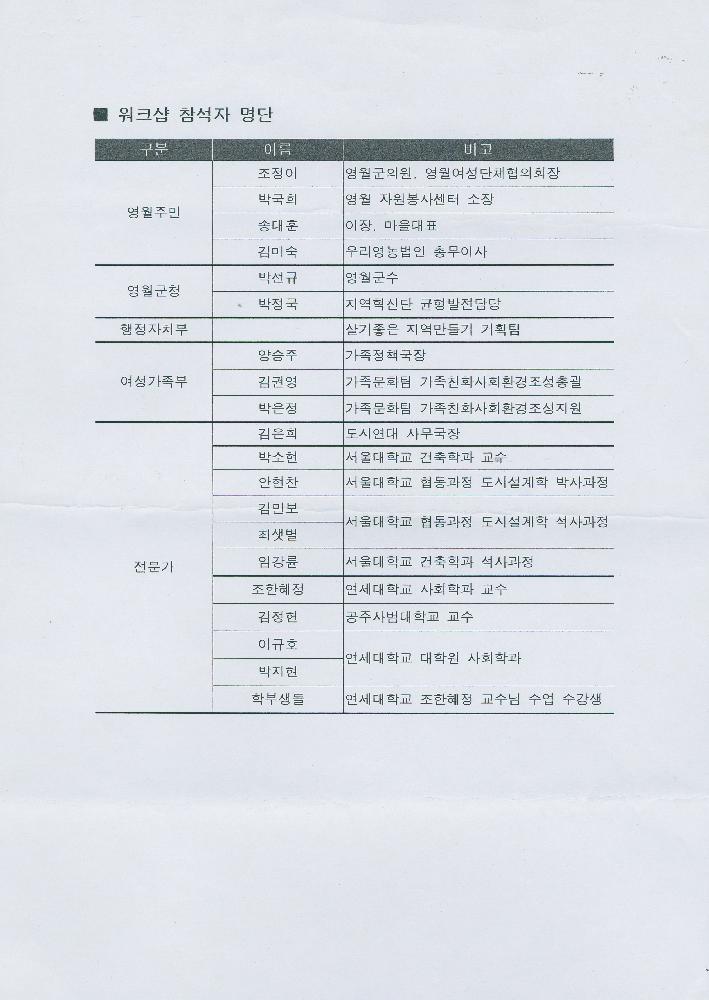 2007년 영월주민과 함께하는 가족친화마을 문서 3