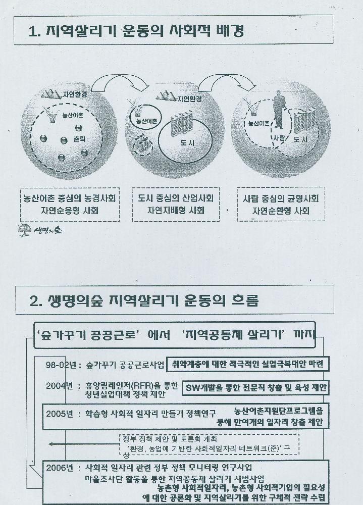 2007년 2006년도 마을조사단 사업보고 문서 3