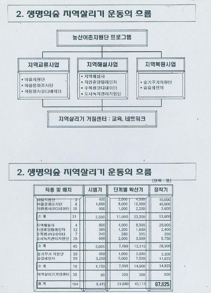 2007년 2006년도 마을조사단 사업보고 문서 4