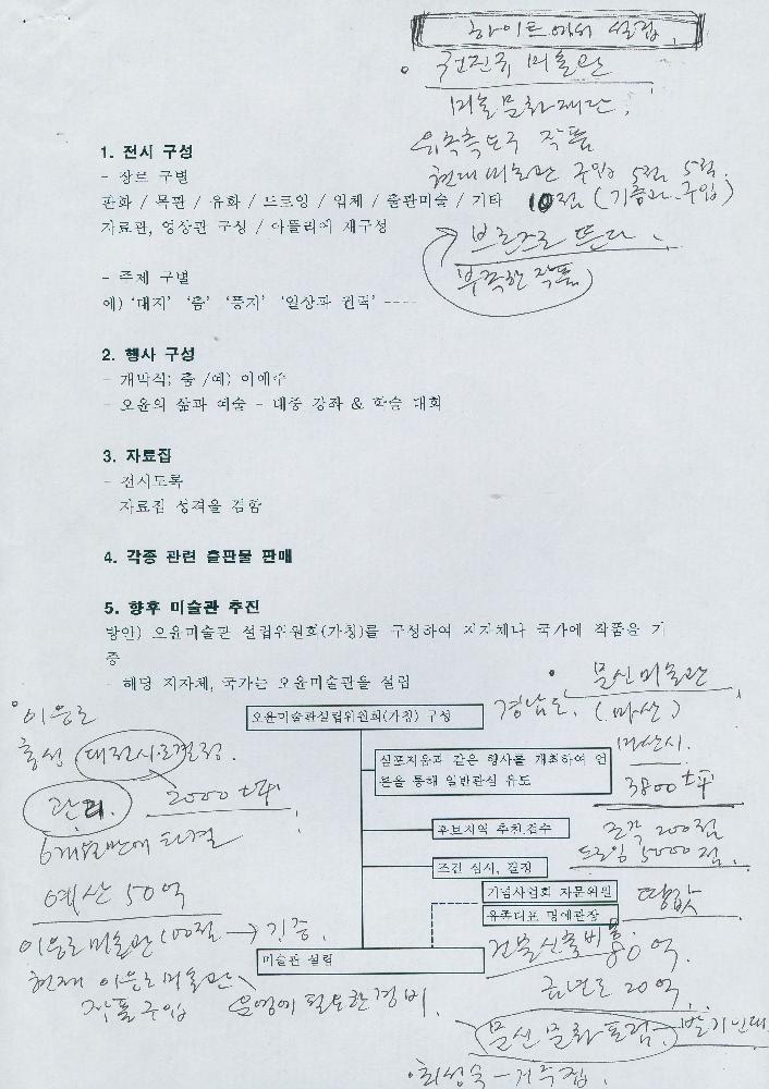 2006년 6월 《오윤20주기전》 기획 문서 2