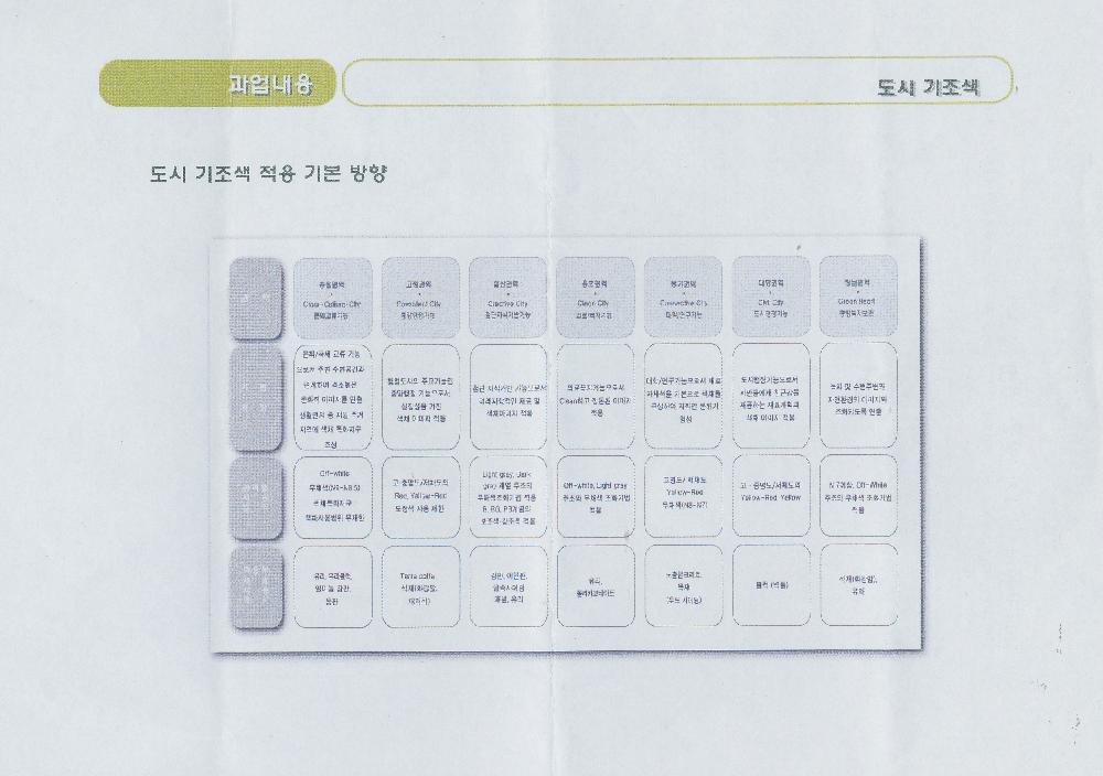 2007년도 제8차 문화유산국민신탁 설립위원회 회의문서 5