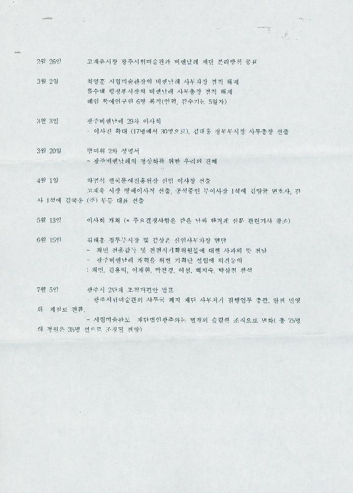1999년 범미술인위원회 관련 문서 4