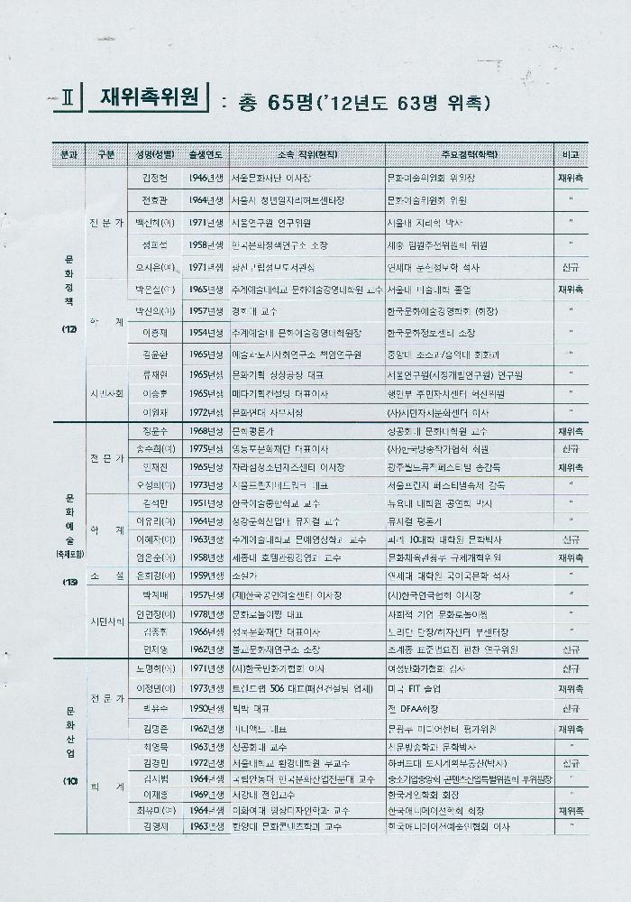 2014년도 제2기 문화도시 정책자문위원회 회의자료 4