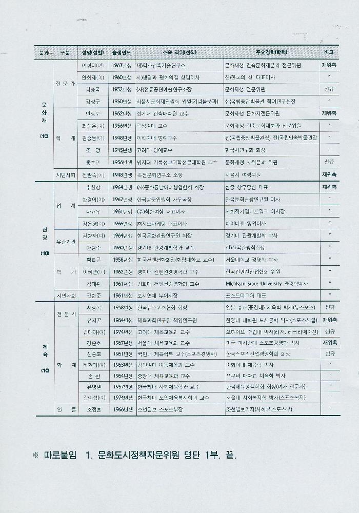 2014년도 제2기 문화도시 정책자문위원회 회의자료 5