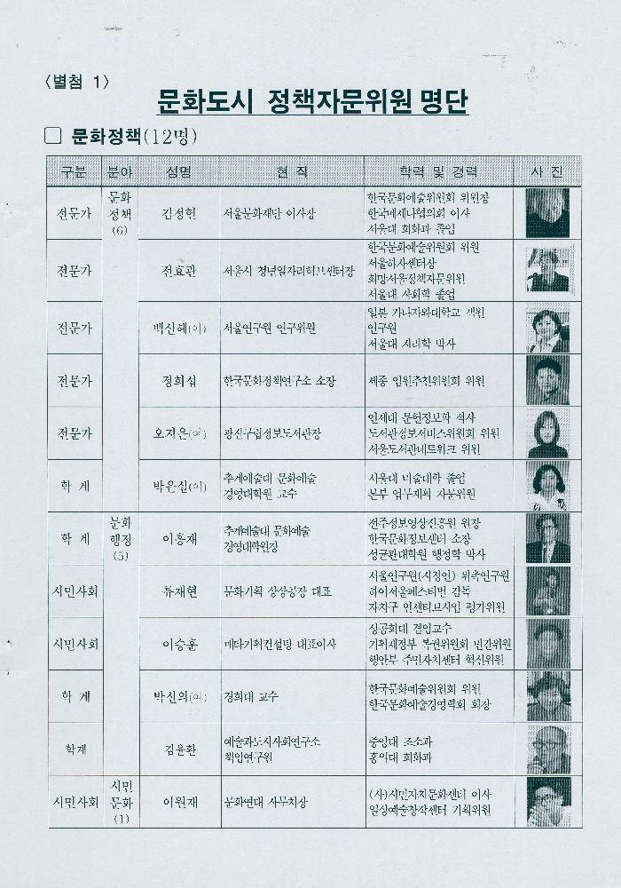 2014년도 제2기 문화도시 정책자문위원회 회의자료 6