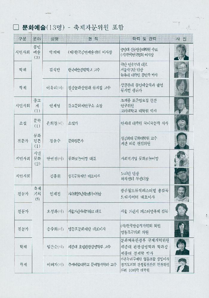 2014년도 제2기 문화도시 정책자문위원회 회의자료 7