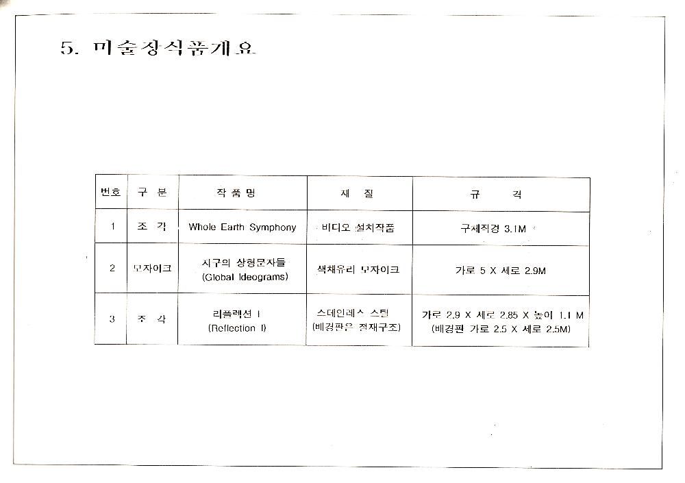 1996년 9월 미술장식품 심의 신청서 국제방송교류재단 신축사옥 6