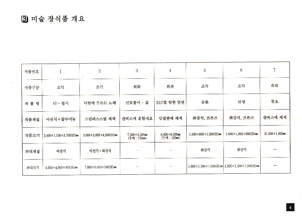 한국담배인삼공사 서울지역본부 사옥 미술장식품 설치 계획서 6