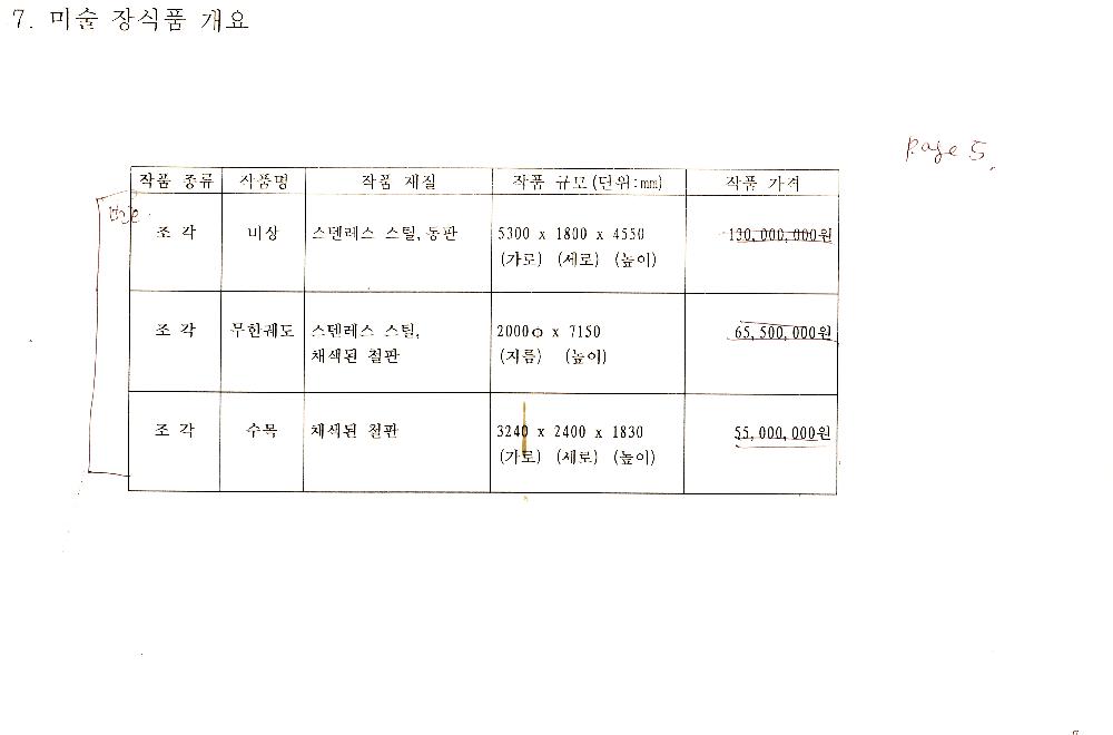 1995년 11월 한빛 플라자 신축 공사 예술 장식품 심의 신청서 8