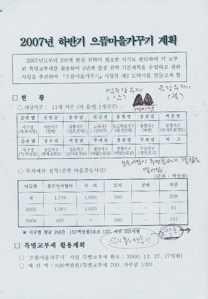 2007년 진안군 마을만들기 주요 사업계획 2