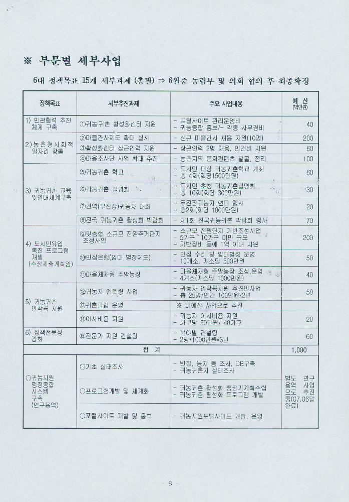 2007년 진안군 마을만들기 주요 사업계획