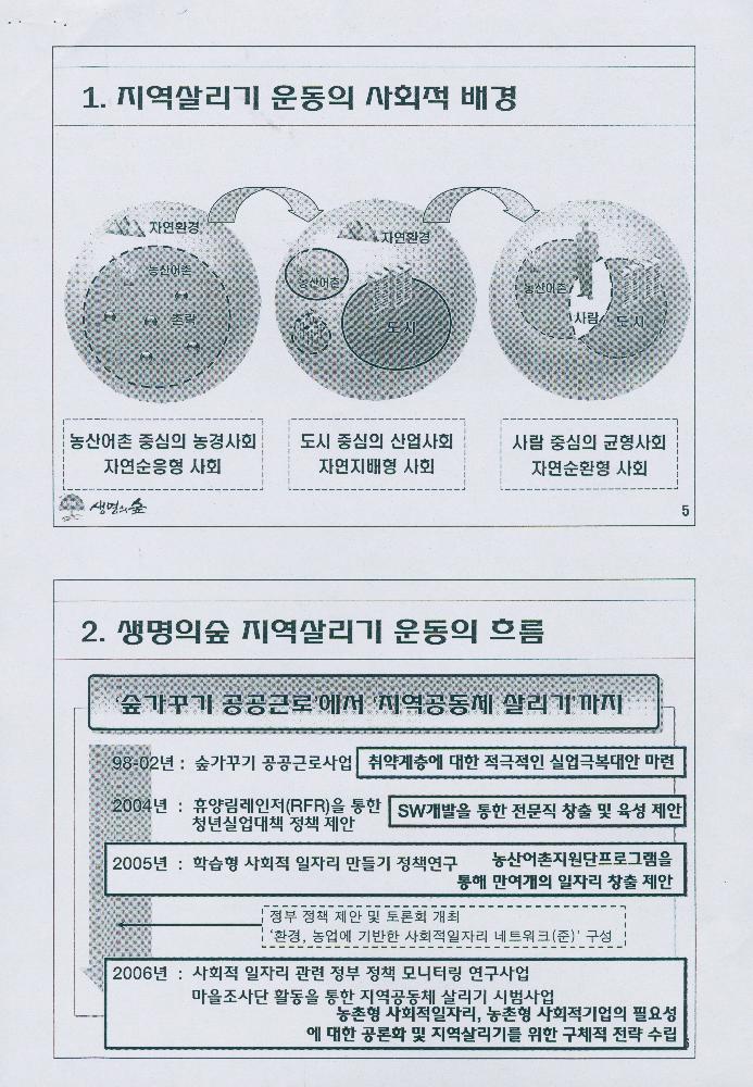 2007년 7월 8일 생명의 숲 마을조사단 사업 소개 문서 3