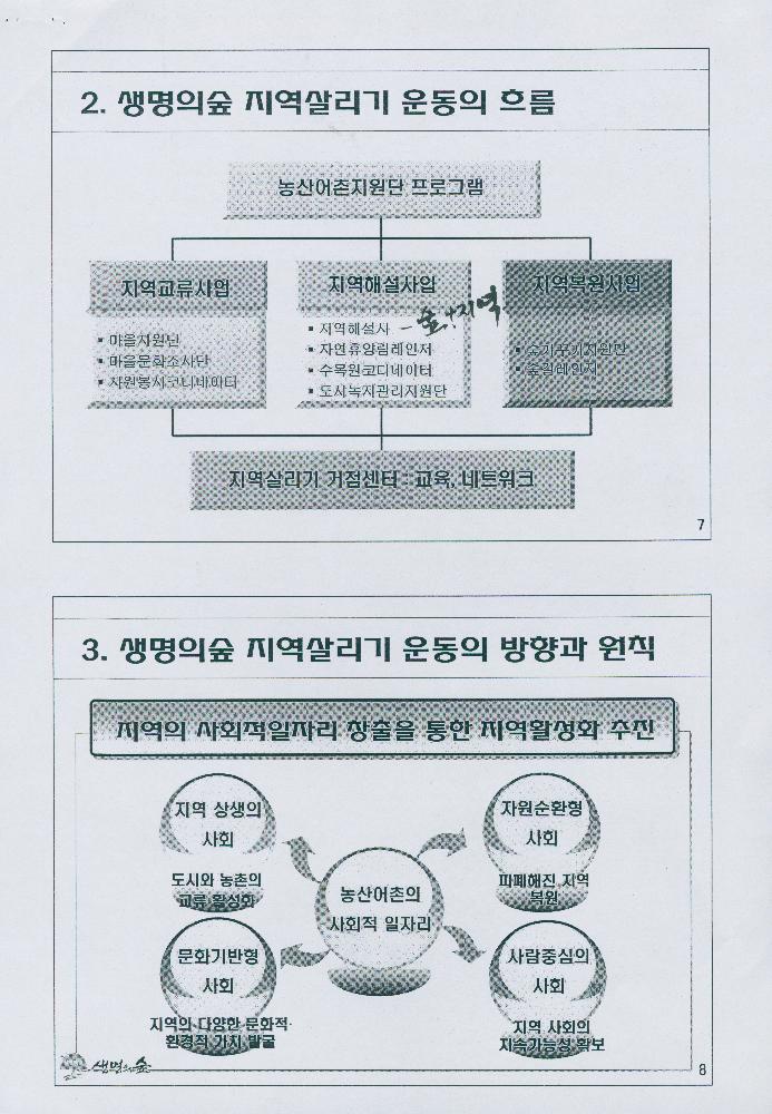 2007년 7월 8일 생명의 숲 마을조사단 사업 소개 문서 4