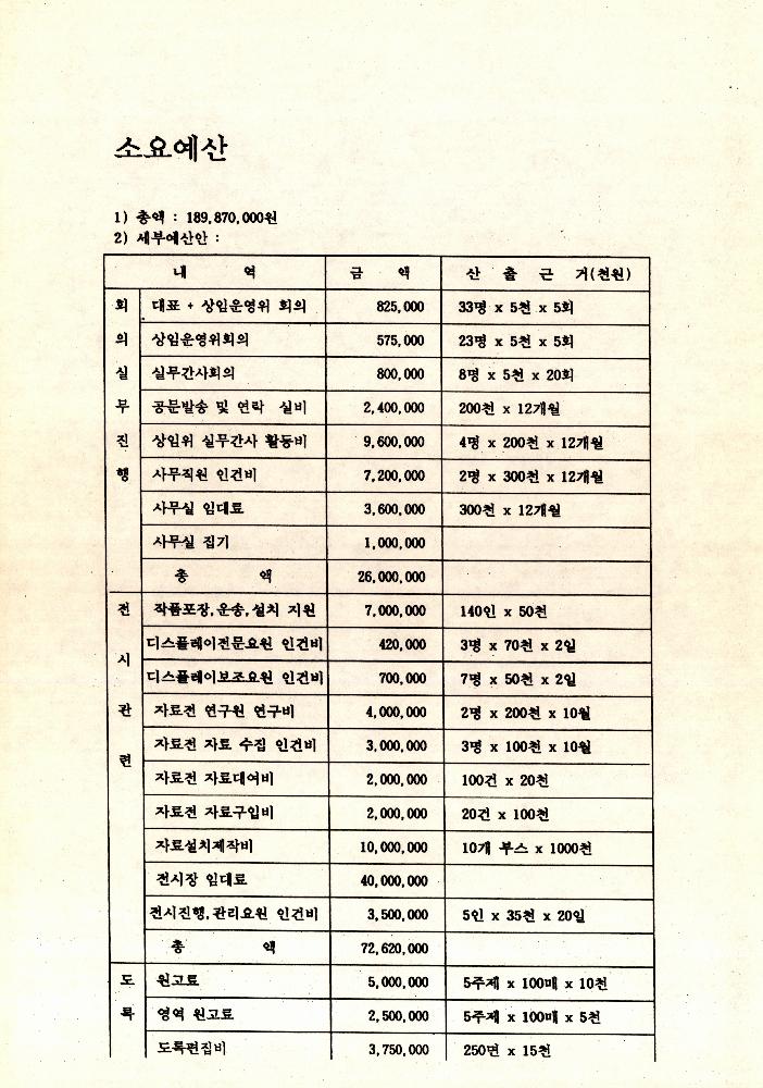 《동학 농민혁명 100주년 기념전시회》 관련 문서