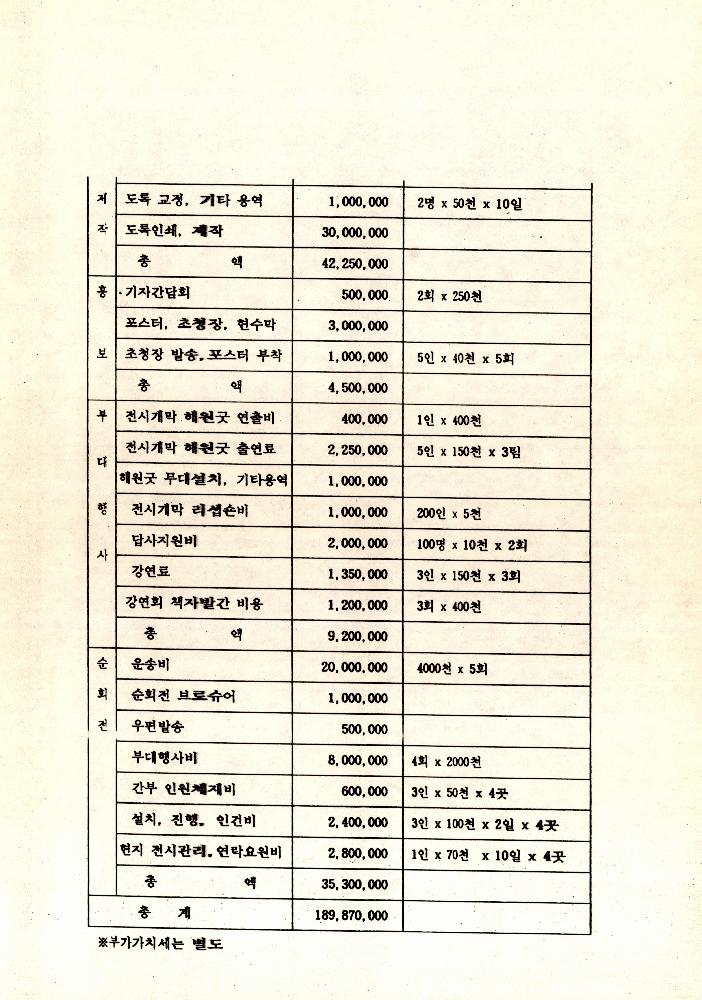 《동학 농민혁명 100주년 기념전시회》 관련 문서