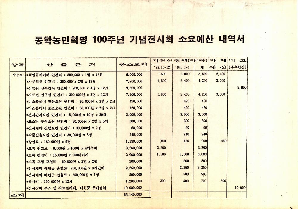 《동학 농민혁명 100주년 기념전시회》 관련 문서