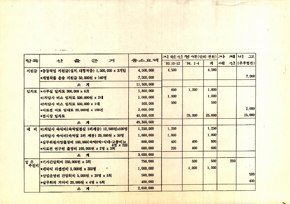 《동학 농민혁명 100주년 기념전시회》 관련 문서