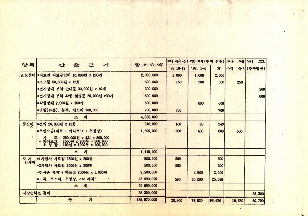 《동학 농민혁명 100주년 기념전시회》 관련 문서