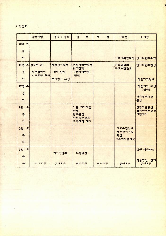 《동학 농민혁명 100주년 기념전시회》 관련 문서