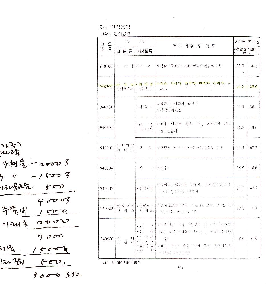 [코스트코 조형물 관련] 인전용역 관련 문서 3