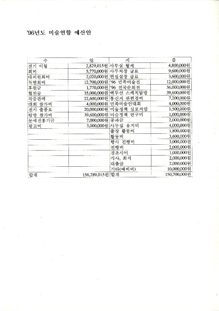 1996년 전국민족미술인연합 제 1차 상임이사회및 지역대표자(이사)회의 자료