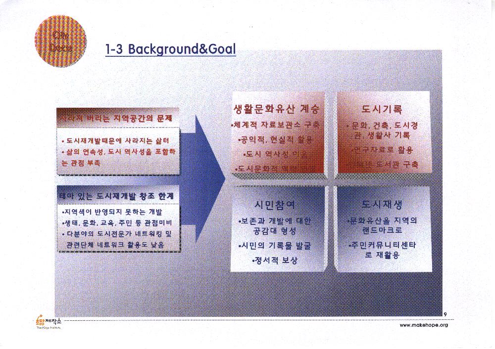 「2006년 12월 도시경관보존사업」 희망제작소 문화연대 공동사업 제안서