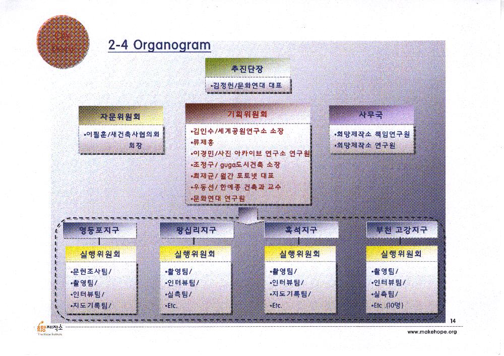 「2006년 12월 도시경관보존사업」 희망제작소 문화연대 공동사업 제안서