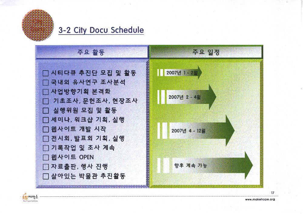 「2006년 12월 도시경관보존사업」 희망제작소 문화연대 공동사업 제안서