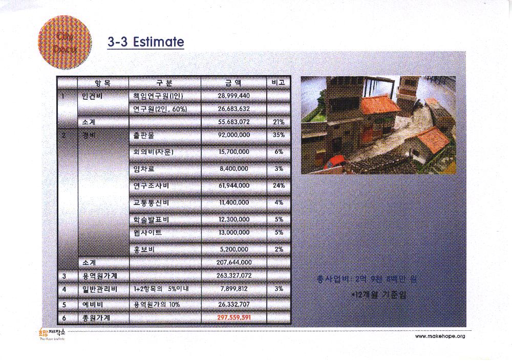 「2006년 12월 도시경관보존사업」 희망제작소 문화연대 공동사업 제안서