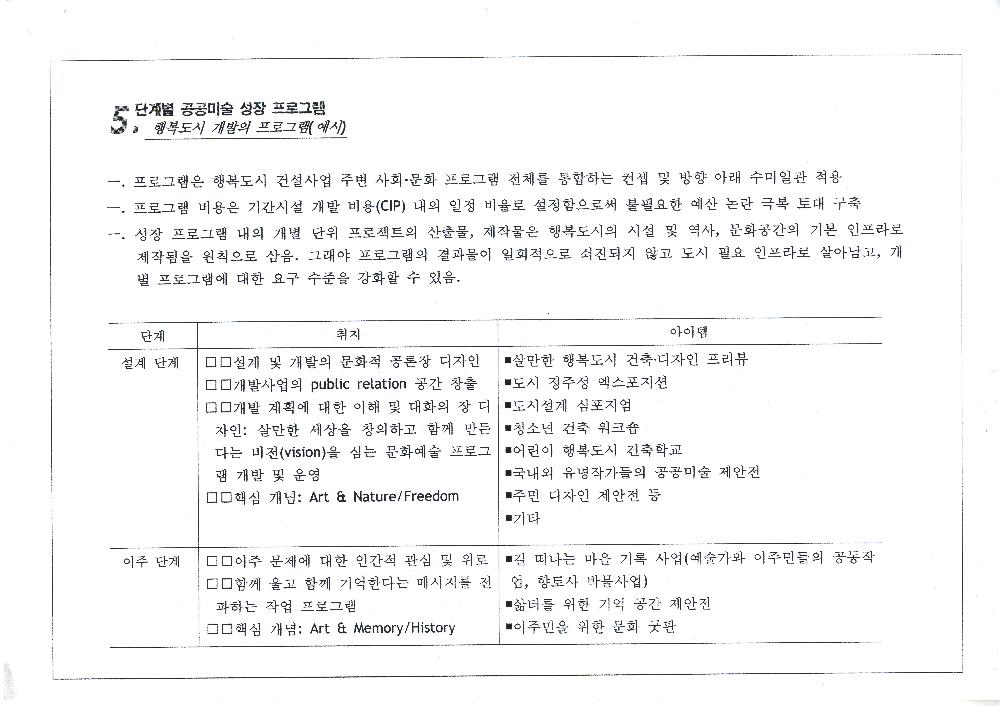 「도시 설계 및 개발과 공공미술(디자인, 미술)」 5