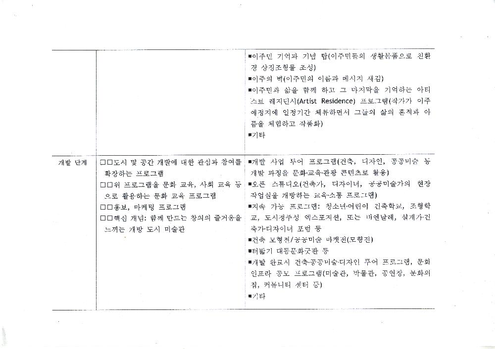 「도시 설계 및 개발과 공공미술(디자인, 미술)」 6