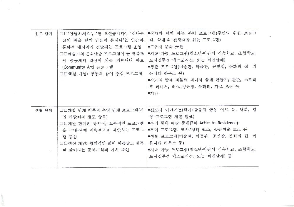 「도시 설계 및 개발과 공공미술(디자인, 미술)」 7