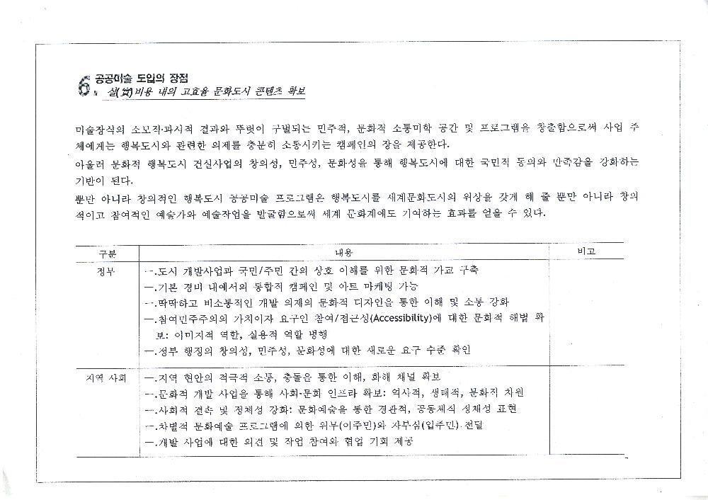 「도시 설계 및 개발과 공공미술(디자인, 미술)」 8
