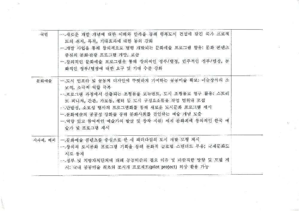 「도시 설계 및 개발과 공공미술(디자인, 미술)」