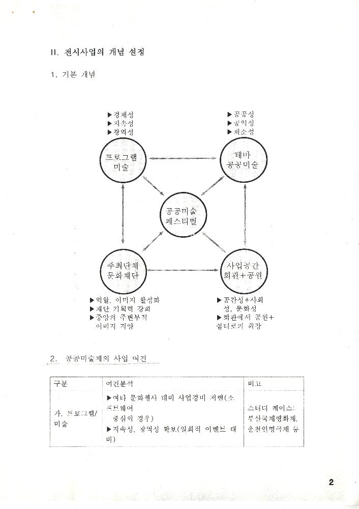 「경기도 공공미술제 1999」 계획서 3