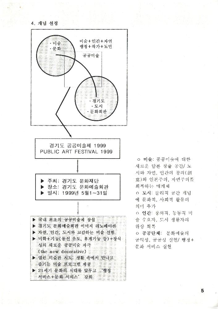 「경기도 공공미술제 1999」 계획서 6