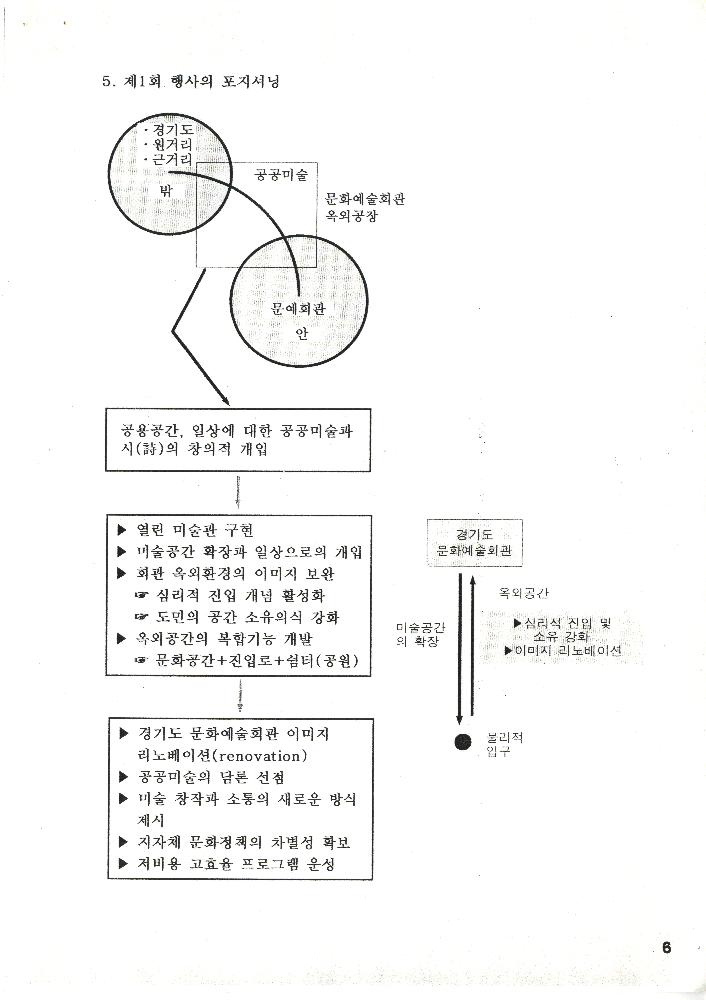 「경기도 공공미술제 1999」 계획서 7