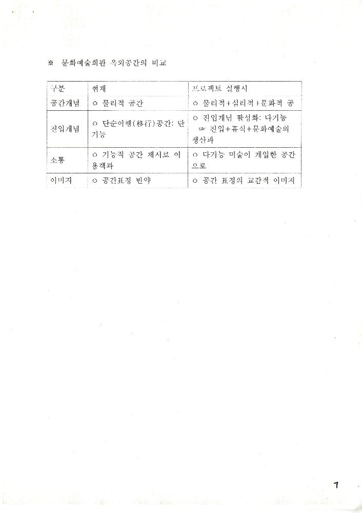 「경기도 공공미술제 1999」 계획서 8