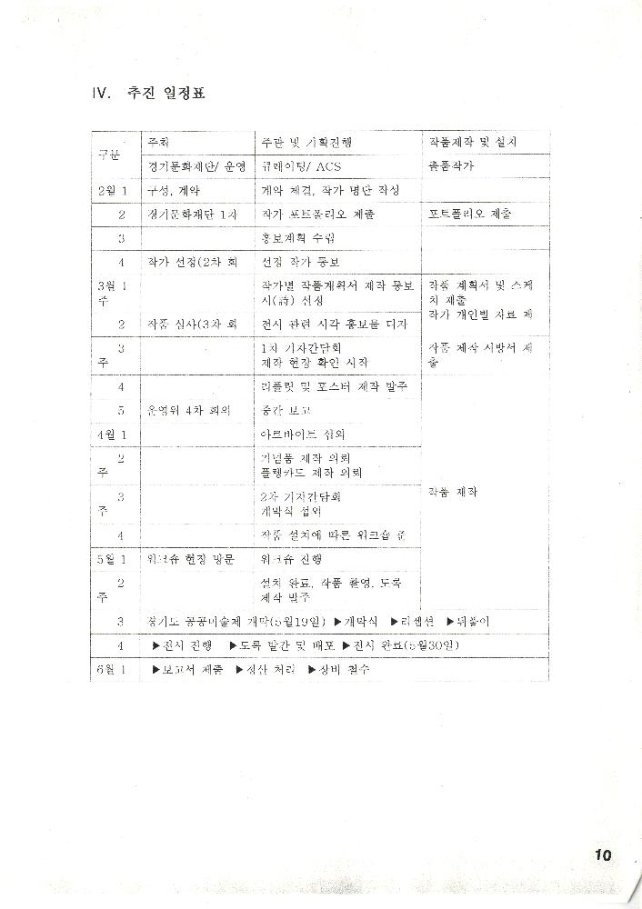 「경기도 공공미술제 1999」 계획서