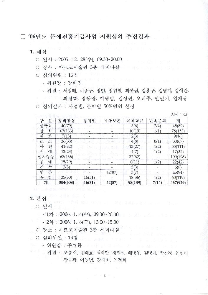 2006년 제5차 시각예술위원회 회의자료 5