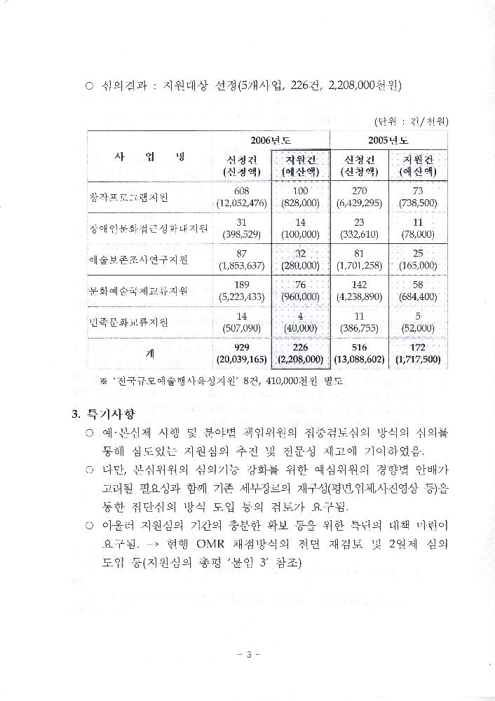 2006년 제5차 시각예술위원회 회의자료 6