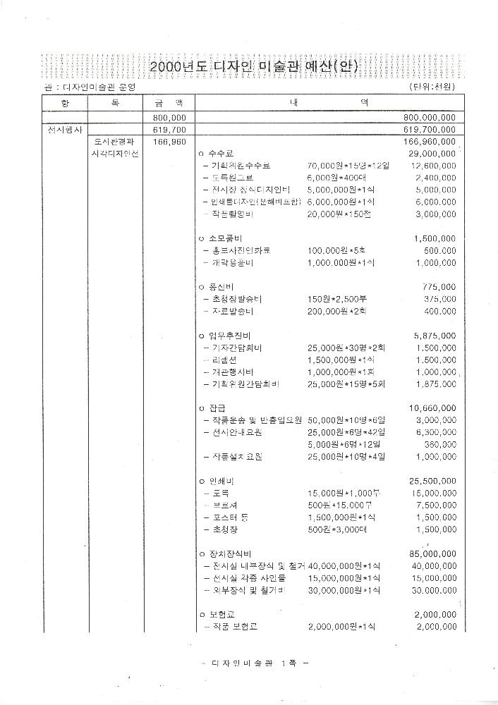 2000년 '디자인미술관' 운영위원회 문서 1