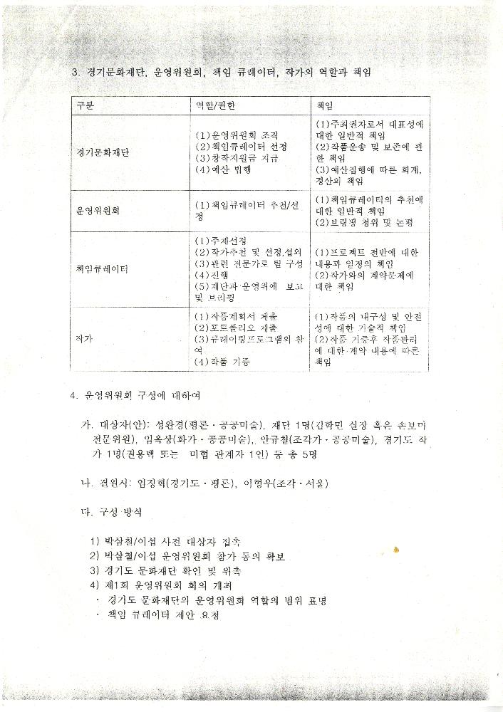 1999년 2월 경기도 공공미술제 추진 관련 문서 2