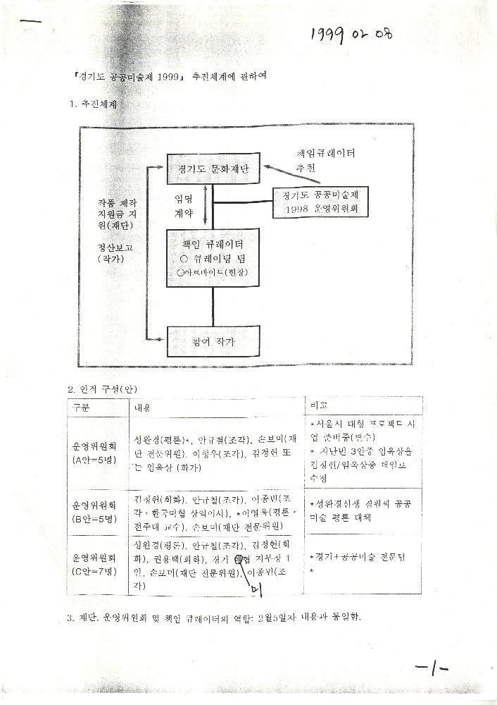 1999년 2월 경기도 공공미술제 추진 관련 문서 4
