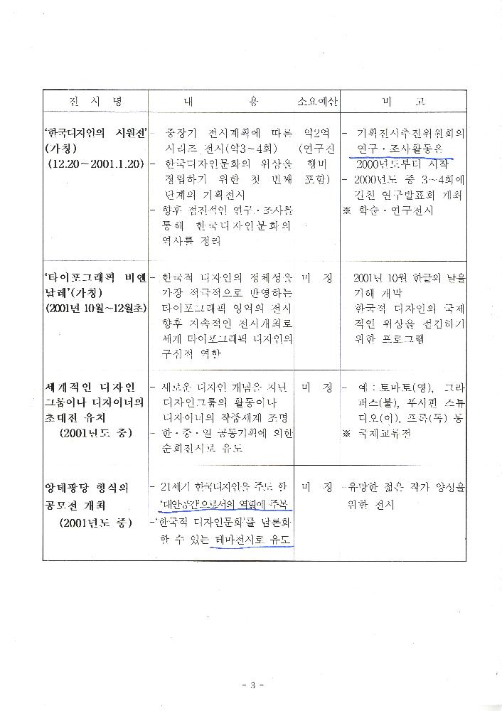 2000년 1월 디자인미술관 사업계획(안) 4